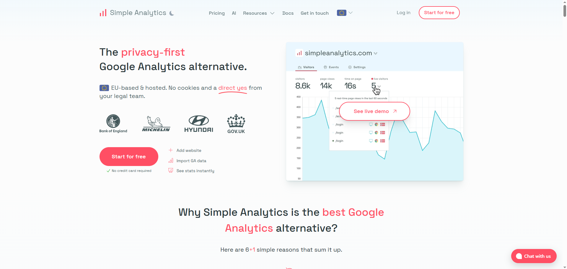 Simple Analytics - AI assistant project by Shawn Doherty